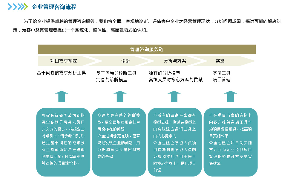 企業(yè)管理咨詢 提升組織效能的關(guān)鍵路徑
